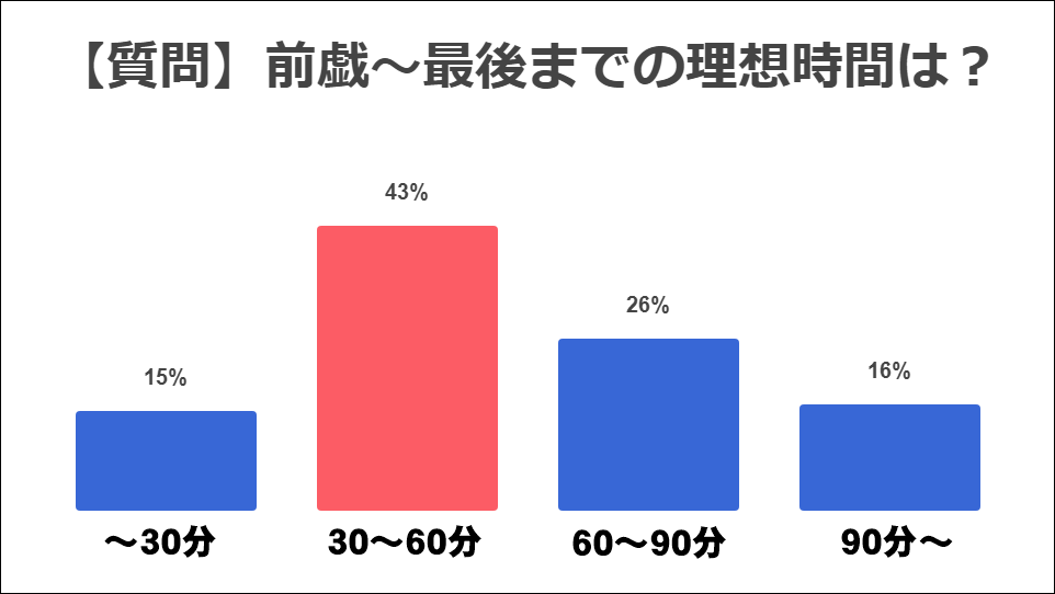 挿入は急がずにゆっくりと！ セックス挿入時のコツ |