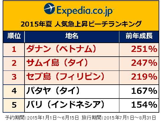 人気アジアンリゾートホテルでGW10連休を贅沢にホテリスタ