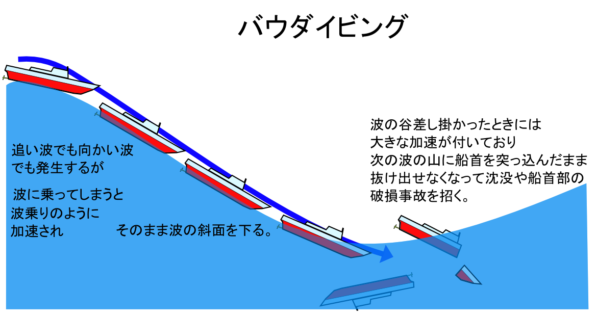 2-Person 高速インフレータブルボート 小型ファイバーグラスバウボート - 中国