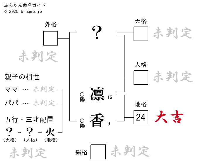 りんか様専用ページ※速達、サイズ変更の通販 by ちくちく村の村長さん｜ラクマ