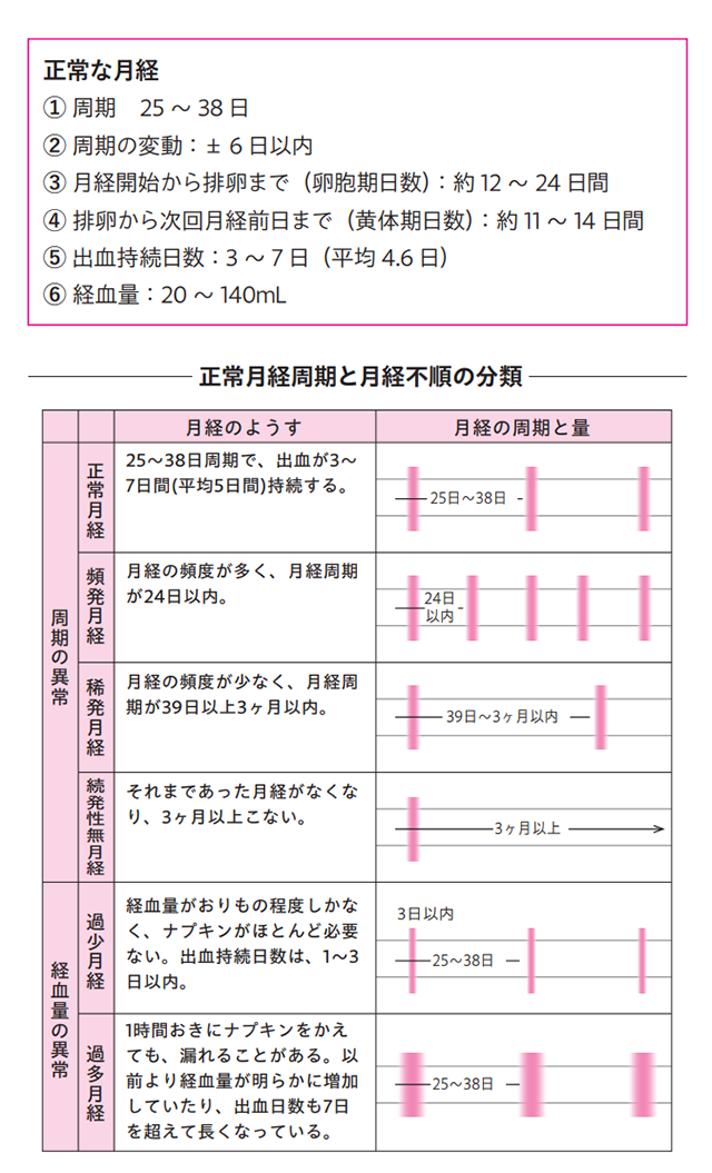 ダイエットビフォーアフター】「太った私を残して消えた彼氏が許せなかった」26キロ減量したOLのお金をかけないダイエット必勝法｜eltha（エルザ）