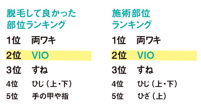 【メンズ脱毛】人気施術部位ランキング！思わず赤面！？