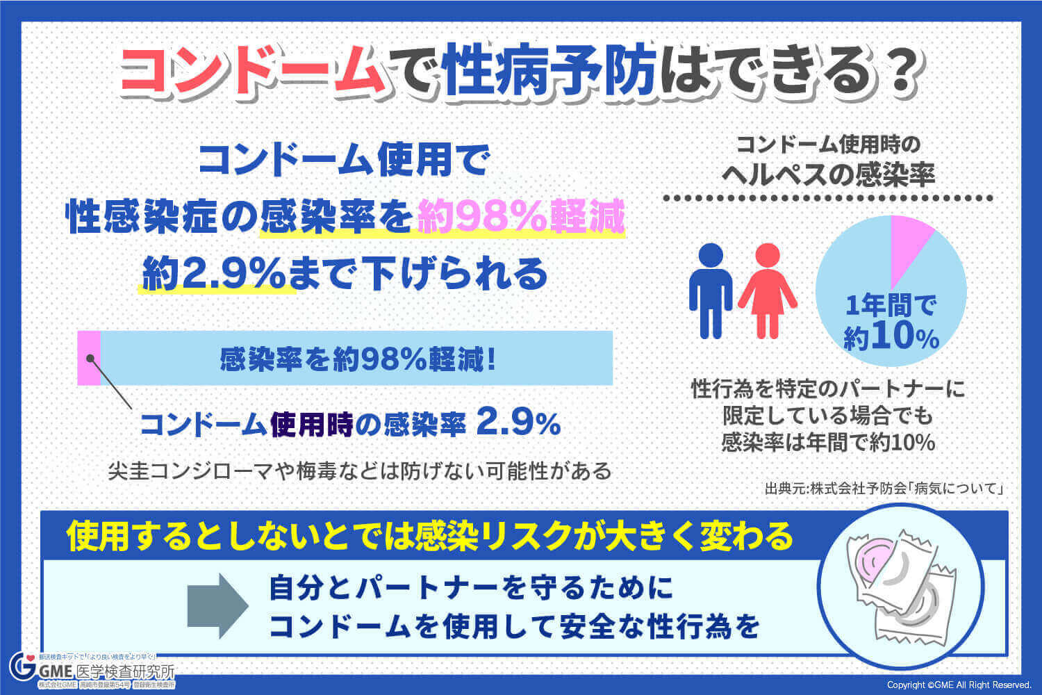 徹底比較】コンドームのおすすめ人気ランキング【2024年】 | マイベスト