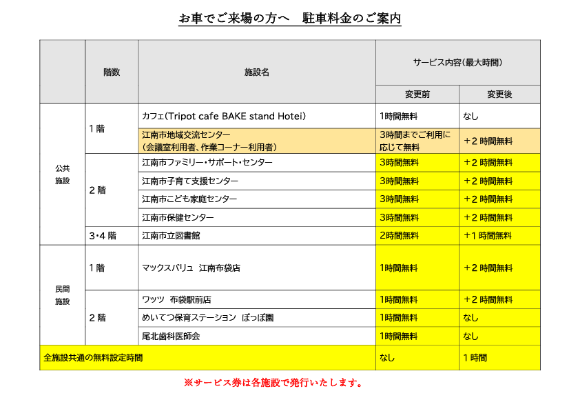 HW 510-060 南江口駐車場高架下物件企業情報ジェイアール東海関西開発株式会社