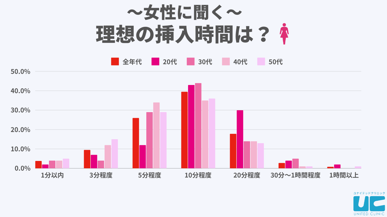 遅漏上司は名器な私のSEX救世主～挿入3時間、ナカイキHの絶頂快感～ 4｜無料漫画（マンガ）ならコミックシーモア｜雨サチコ/踊る毒林檎