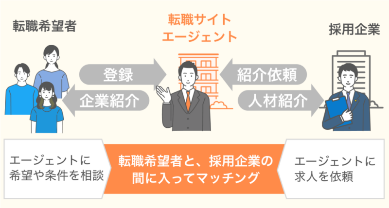 日払い・週払い対応！派遣のお仕事求人サイト丨ハケンギフト