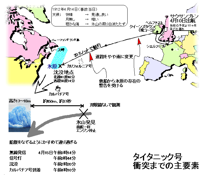 タイタニックが沈没する際、ひとしきり乗客を助けた後にヤケ酒して極寒の海を3時間泳いで生還したパン職人の話が面白い「生還後もまた沈没経験してる」 -Togetter