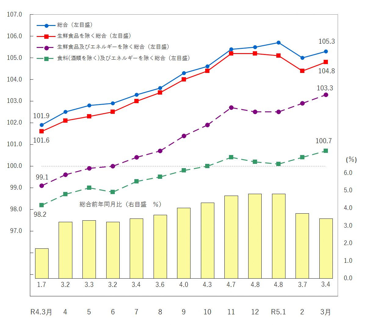 台湾の物価を台北・高雄の色々な店でリサーチしてきた海外に移住して快適な居住環境を追求したら、4つの国に住むことになった