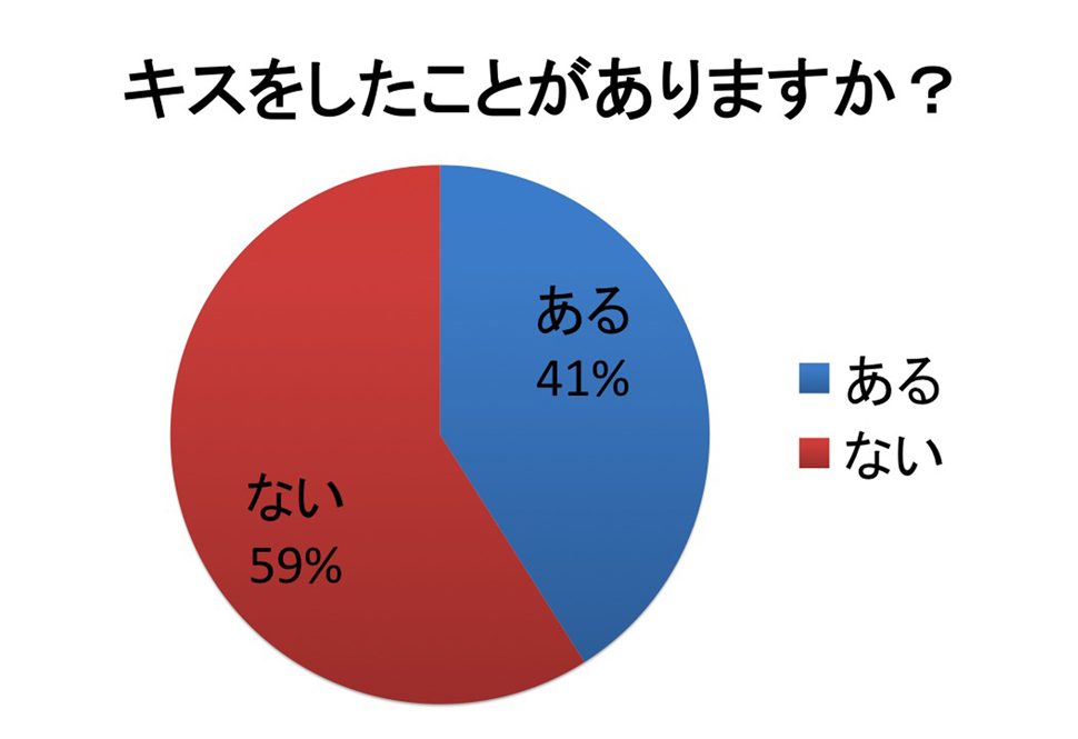 カップルの理想の身長差が15cmと言われているのはなぜ？身長差別の特徴も紹介 - コイパス by