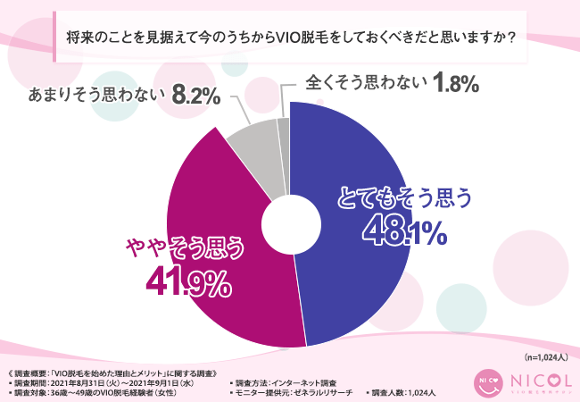 介護脱毛がはやっているけど、VIO脱毛は何歳までにするべき？ 白髪があったらもう遅いって本当ですか？(52歳)【更年期のフェムゾーンの悩み】