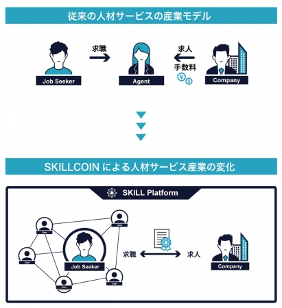 知らず知らずのうちに二重派遣！？禁止理由や罰則と偽装請負についても解説！｜ブログ｜人材採用なら株式会社G&G（ジーアンドジー）