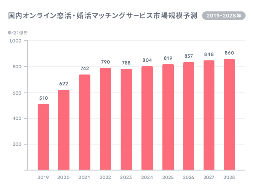 京都で即ヤリできるナンパスポット12選！京都でナンパするなら持っておくべき全知識と注意点を詳しく解説 - ラブナビゲーター