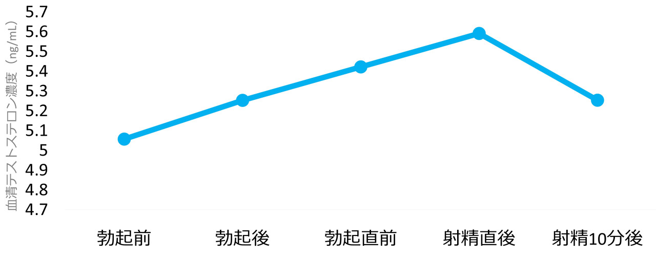 筋トレ後絶対NGな最悪な行為5選！