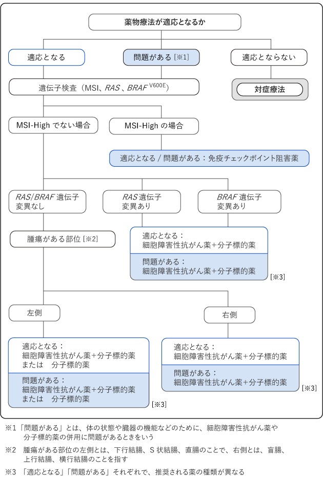 金原出版