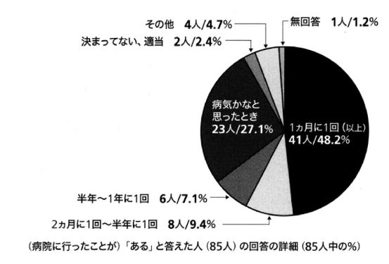 ホンクレｃｈコラボ】現役風俗嬢の理想の挿入時間は○○分！？ – メンズ形成外科 |