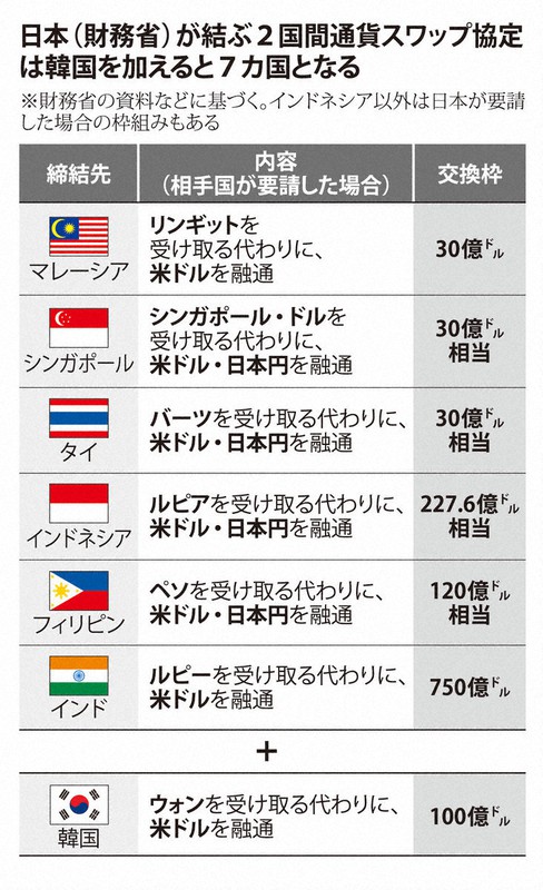 スワップとは | PIMCO