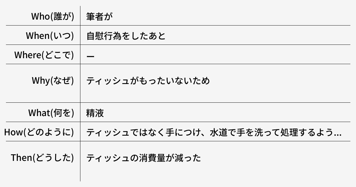 お風呂の排水口(排水溝)の掃除方法を解説！汚れの原因に合わせた対処法で、排水口を綺麗にしよう！ - LIXILストア