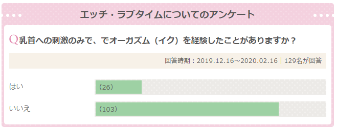 乳首で連続絶頂♥】乳首感度調査、はじめます - DLチャンネル みんなで作る二次元情報サイト！