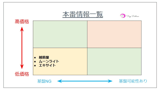 エキサイト｜京都・木屋町のセクキャバ情報【キャバセクナビ】