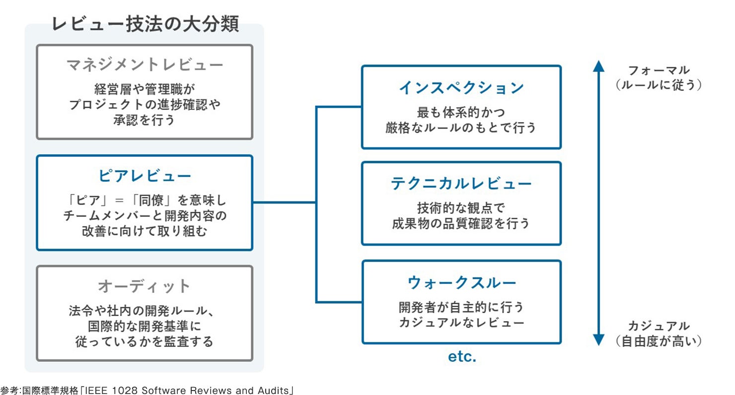 キャンペーン レビュー投稿で最大300ポイントプレゼント！ethicame - エシカミー