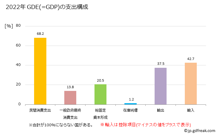 バハマの人口統計 – HiSoUR
