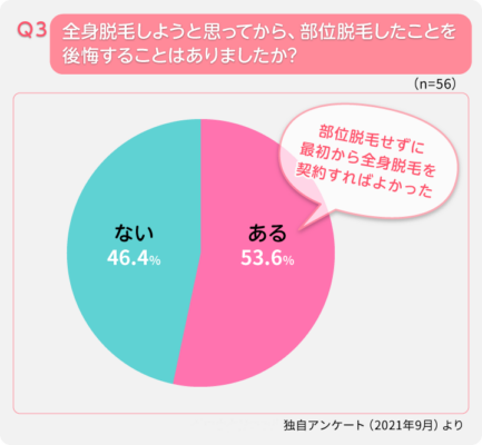 顔脱毛はしないほうがいいって本当？顔脱毛におすすめの医療脱毛・脱毛サロン4選 | Collect.(コレクト)