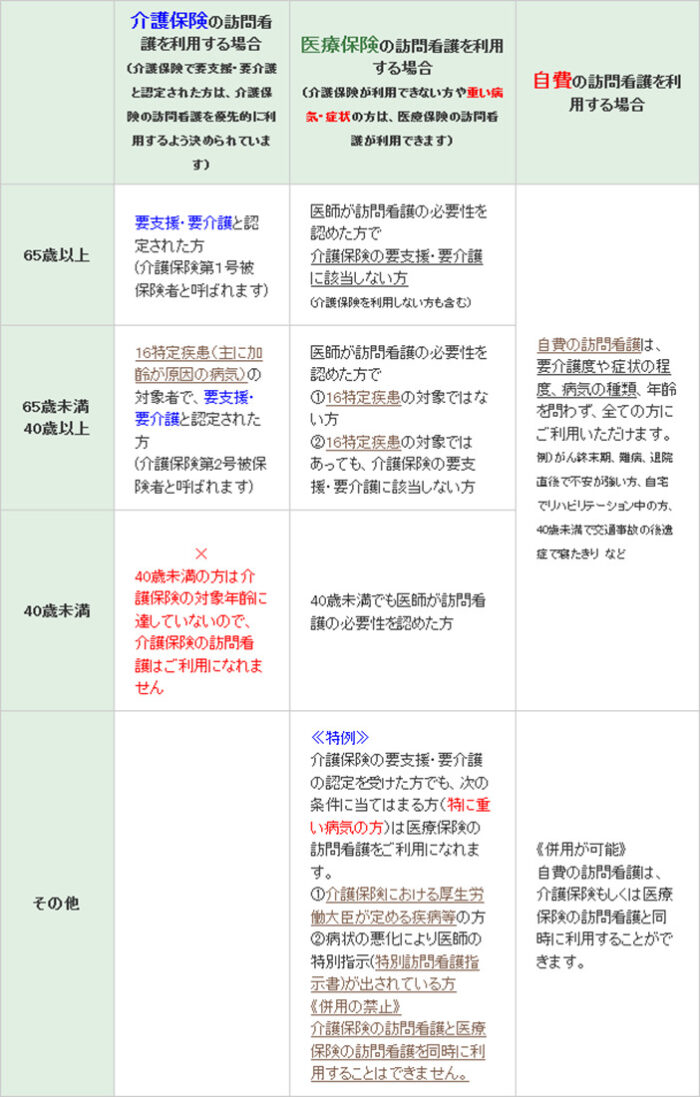 訪問診療とは？往診との違いやサービス内容、働く職種について解説します = 仕事術