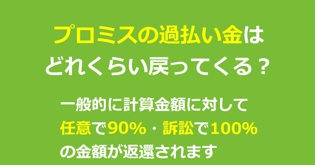 体験談】プロミスの返済が厳しくて金利の引き下げを交渉した話