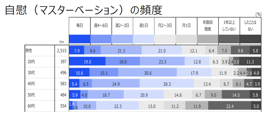 女の子のマスターベーション(オナニー)を知ろう【医師監修】 | セイシル