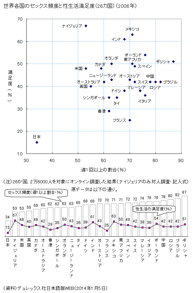 複数人子持ち、姑持ち二世帯住宅でいつどのように夫婦の営みをするか問題 - 斗比主閲子の姑日記