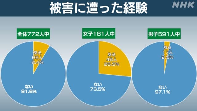 痴漢はご乗車できません」日本と同様に深刻なフランスの迷惑行為事情 - エキサイトニュース