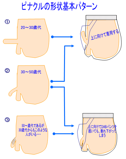 一度は経験したい】夢精のやり方を徹底解説！原因や成功のコツも紹介｜駅ちか！風俗雑記帳