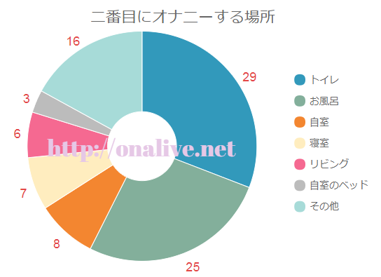 現役女子大生が伝授】オナニーの質は場所で決まる！背徳感&興奮で気持ちよさ倍増の方法は？ | Trip-Partner[トリップパートナー]