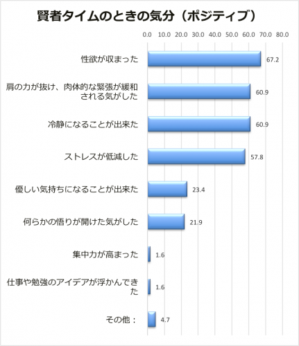 賢者タイムは男性だけじゃない！80％以上の女性も経験済み！そもそも賢者タイムは何分あるの？