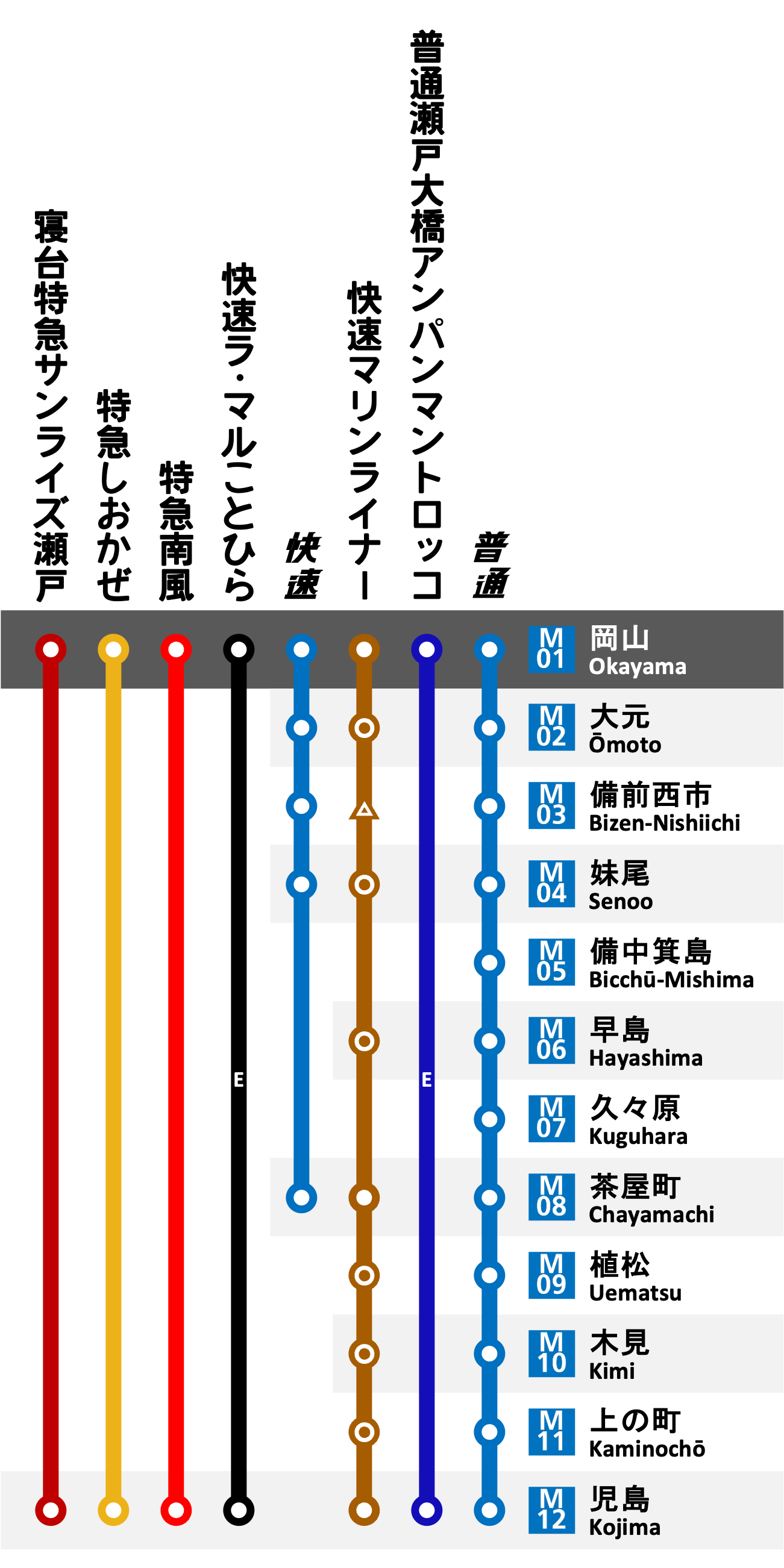瀬戸大橋線・上り