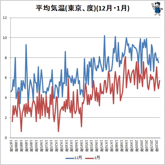 東京で最高気温35度の予想 猛暑日、熱中症に警戒を - 日本経済新聞