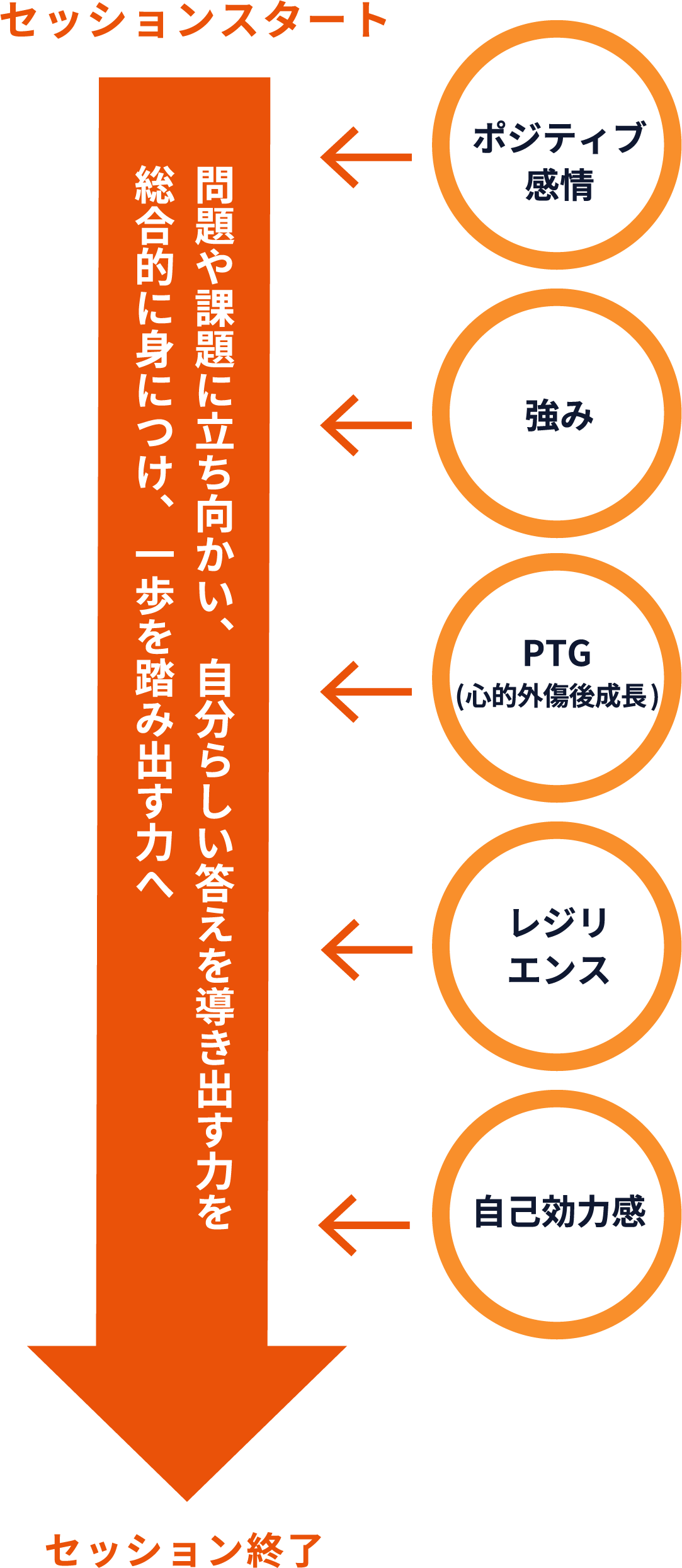 花セラピー講座・体験・認定資格、一般財団法人国際花と緑のセラピー協議会の花セラピストの資格