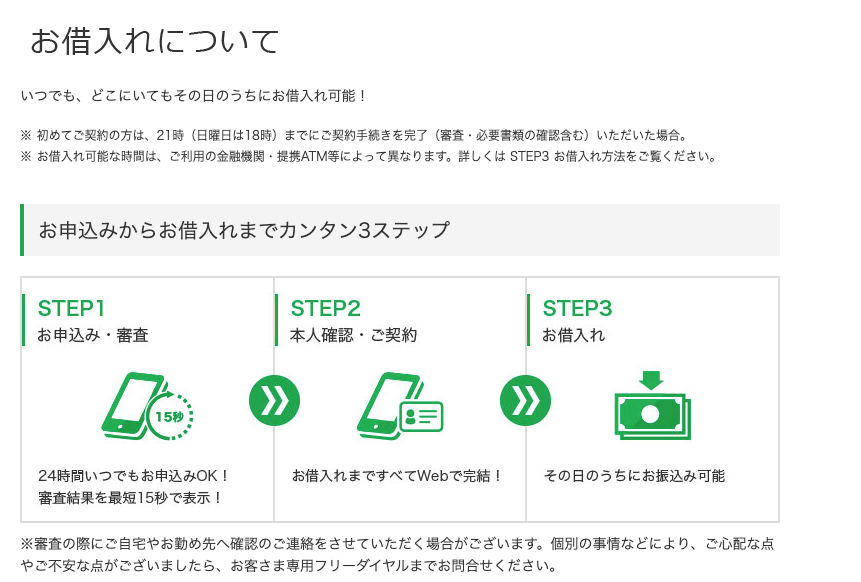 レイクの3種類の借り方（借入）/ web申込・自動契約機・電話での利用を解説 | 株式会社ウィルズ 上場社長プレミアムトーク