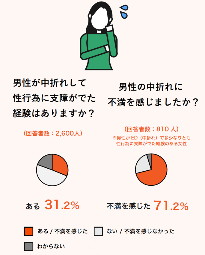 医師監修】勃起力を向上、大きくする方法やトレーニングをご紹介 | メンズライフクリニック【公式】