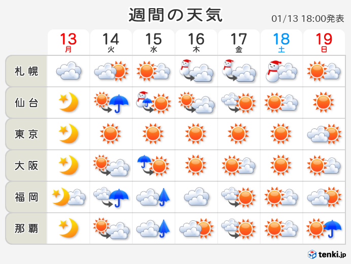 安来港の天気 | てんきとくらす [天気と生活情報]