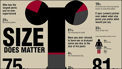 ペニスの大きさ平均は13cm！女性の理想サイズはさらにデカい！？｜薬の通販オンライン