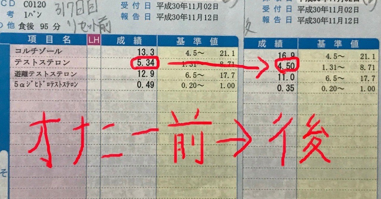 アンドロテスト： 性機能障害をともなう男性における性腺機能低下症の問診票の検討 | 大東製薬工業公式BLOG