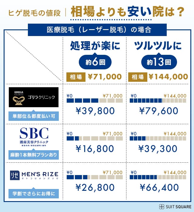 バッカルファット除去の費用相場は？適正価格で手術を受けるためのポイントも解説｜金沢の美容整形・美容外科はeクリニック