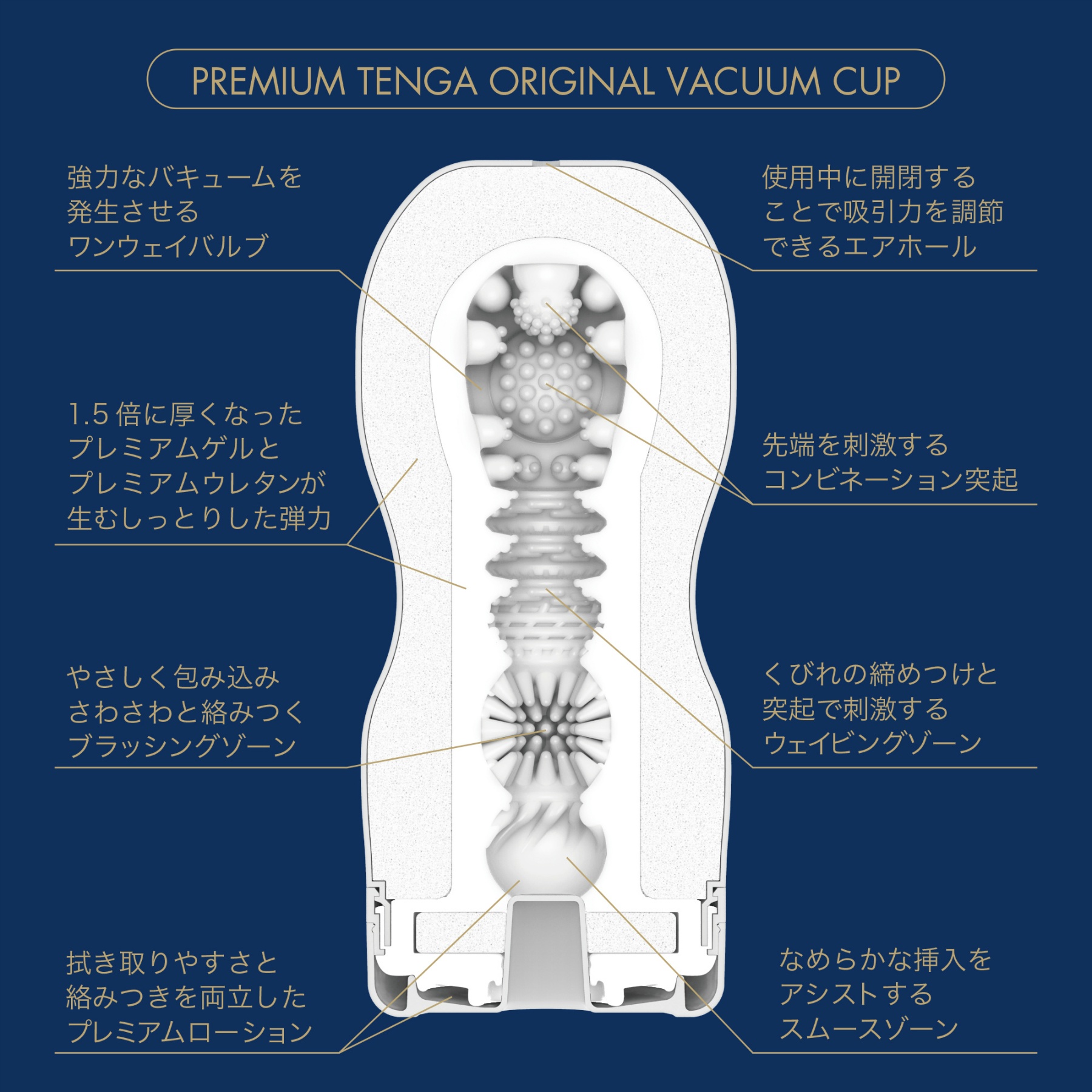 TENGA NEW CUP SERIESモニターレビュー大公開