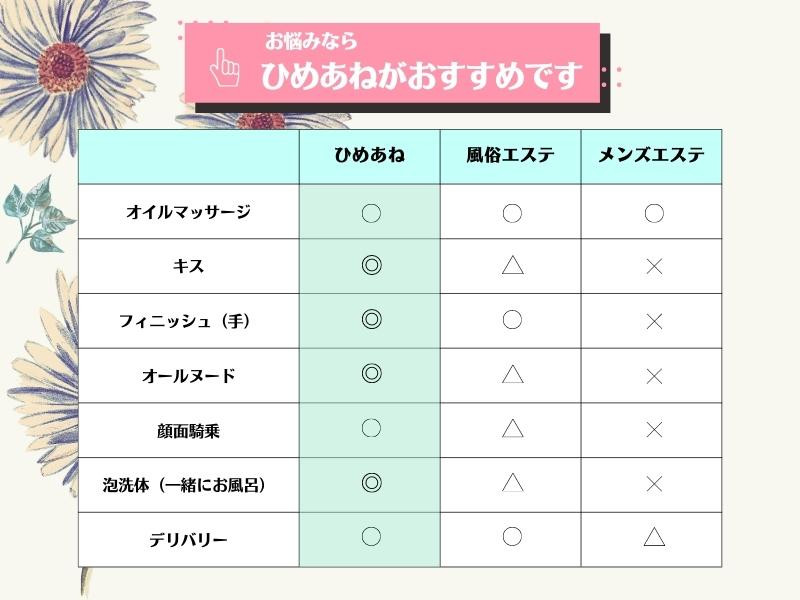 メンズエステとはどんなサービス？メンズエステと風俗の違いを徹底解説！｜メンエスラブ公式ブログ