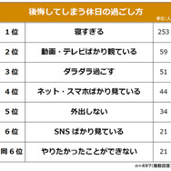 休日の過ごし方 料理男子のインテリア実例 ｜