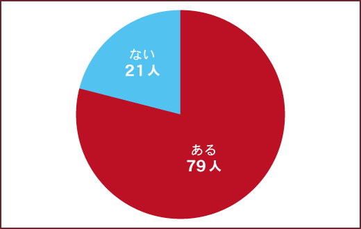 セックスの平均時間は？挿入時間の長さ - 夜の保健室