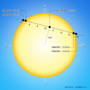 鋸南町の天気 - Yahoo!天気・災害