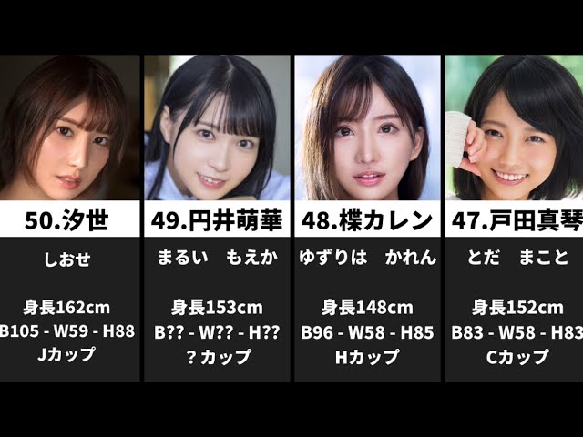 AV女優ランキングTOP5の人気AV女優！おすすめエロ動画紹介【2022年5月現在,FANZA(DMM)月間】 | つよつよむすめ