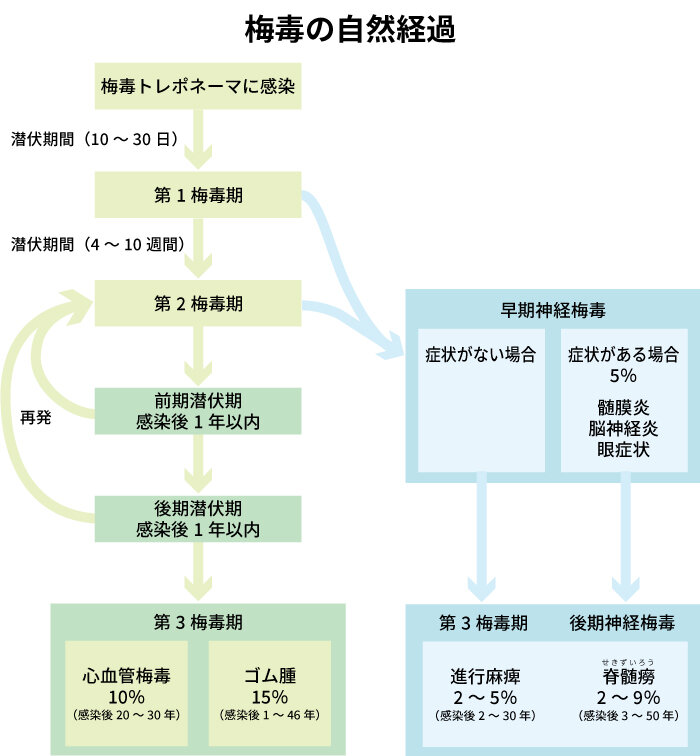 花粉症によるくしゃみの失敗談14「豪快なくしゃみで鼻水まみれ」｜「マイナビウーマン」